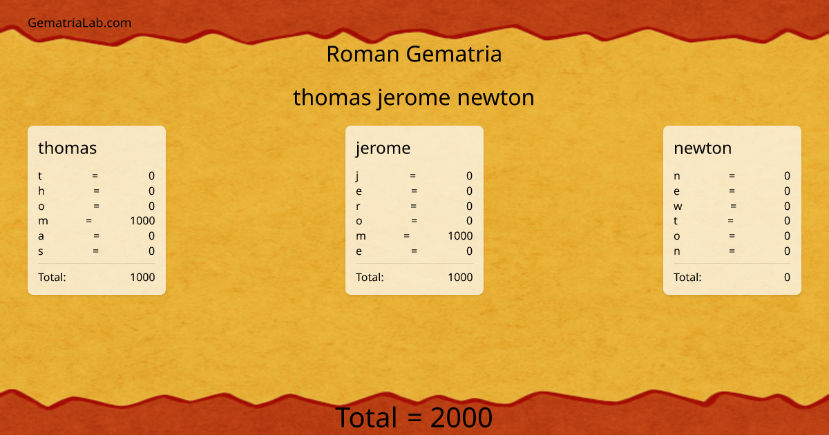 thomas jerome newton in roman Gematria